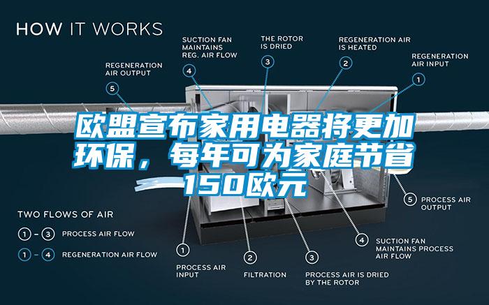 歐盟宣布家用電器將更加環保，每年可為家庭節省150歐元