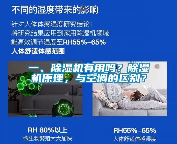 一、除濕機有用嗎?除濕機原理,與空調的區(qū)別?