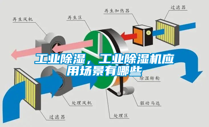 工業除濕，工業除濕機應用場景有哪些